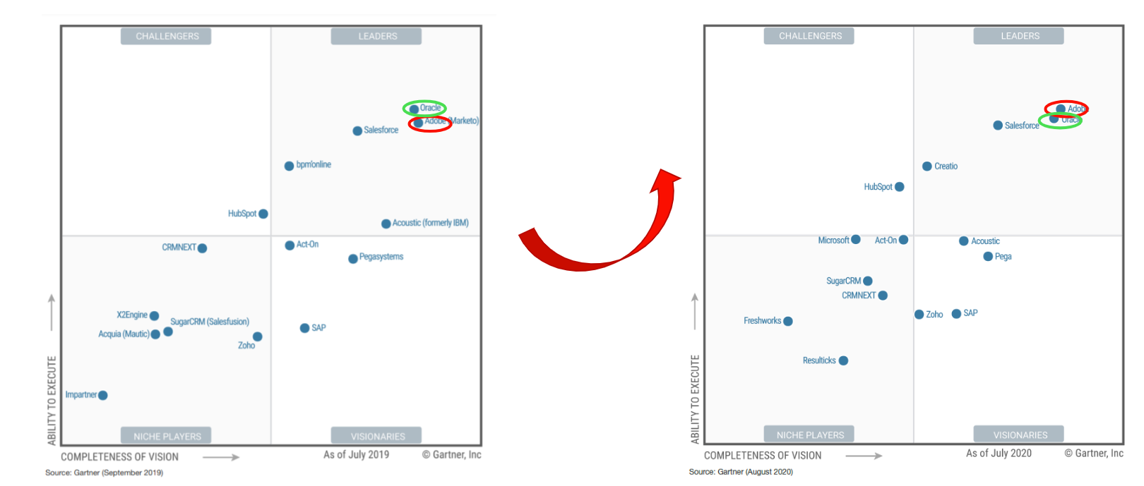Marketo Vs Eloqua Pros & Cons Resources JTF Marketing