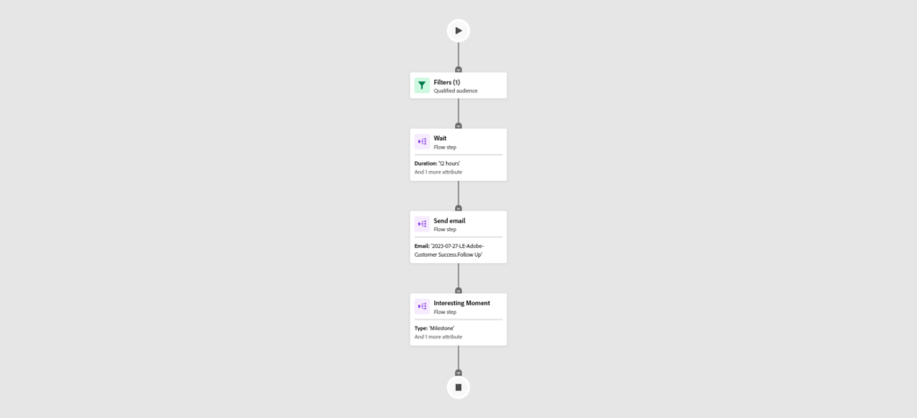 An example Engagement Map that has been exported from Marketo Engage as a PNG file.